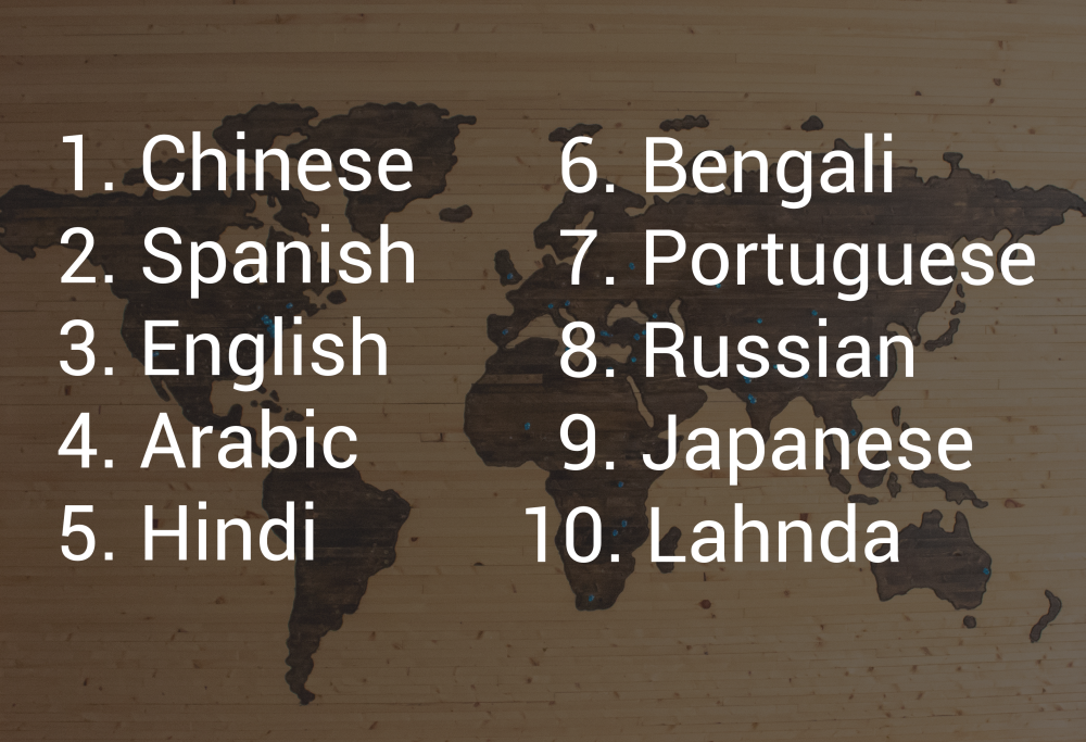 What is the most widely spoken language in the world Top 15 Most Spoken Languages In The World Mondly Blog