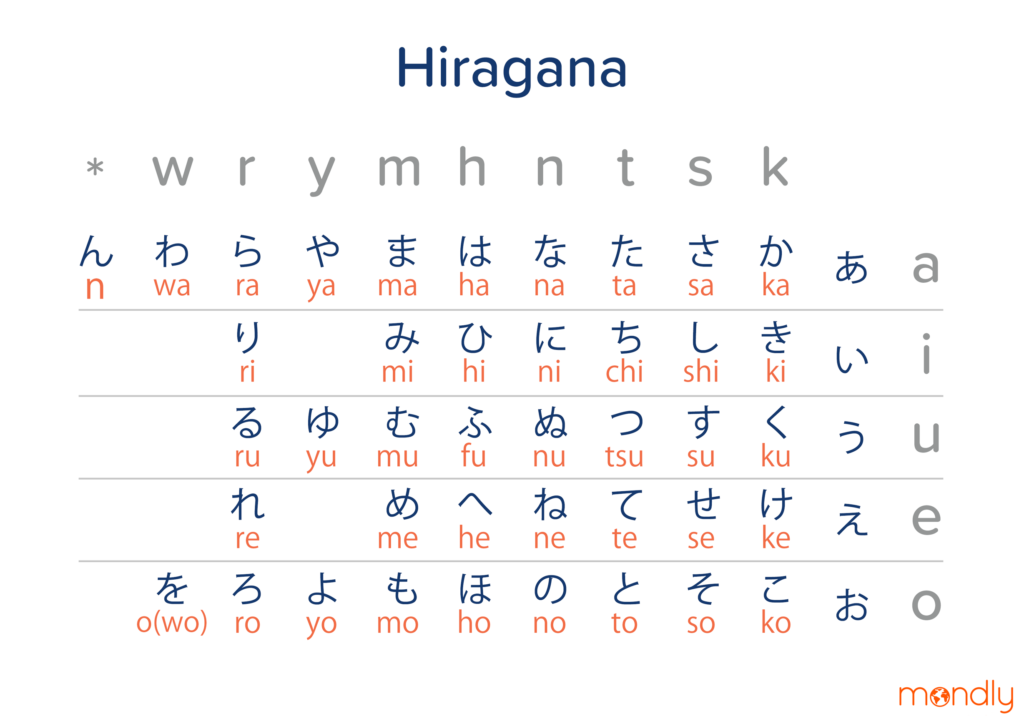 Here's Everything You Need to Know About the Japanese Alphabet
