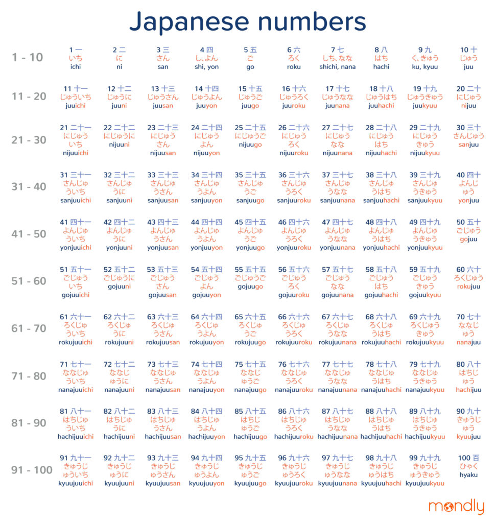 japanese numbers