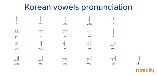 korean vowels chart